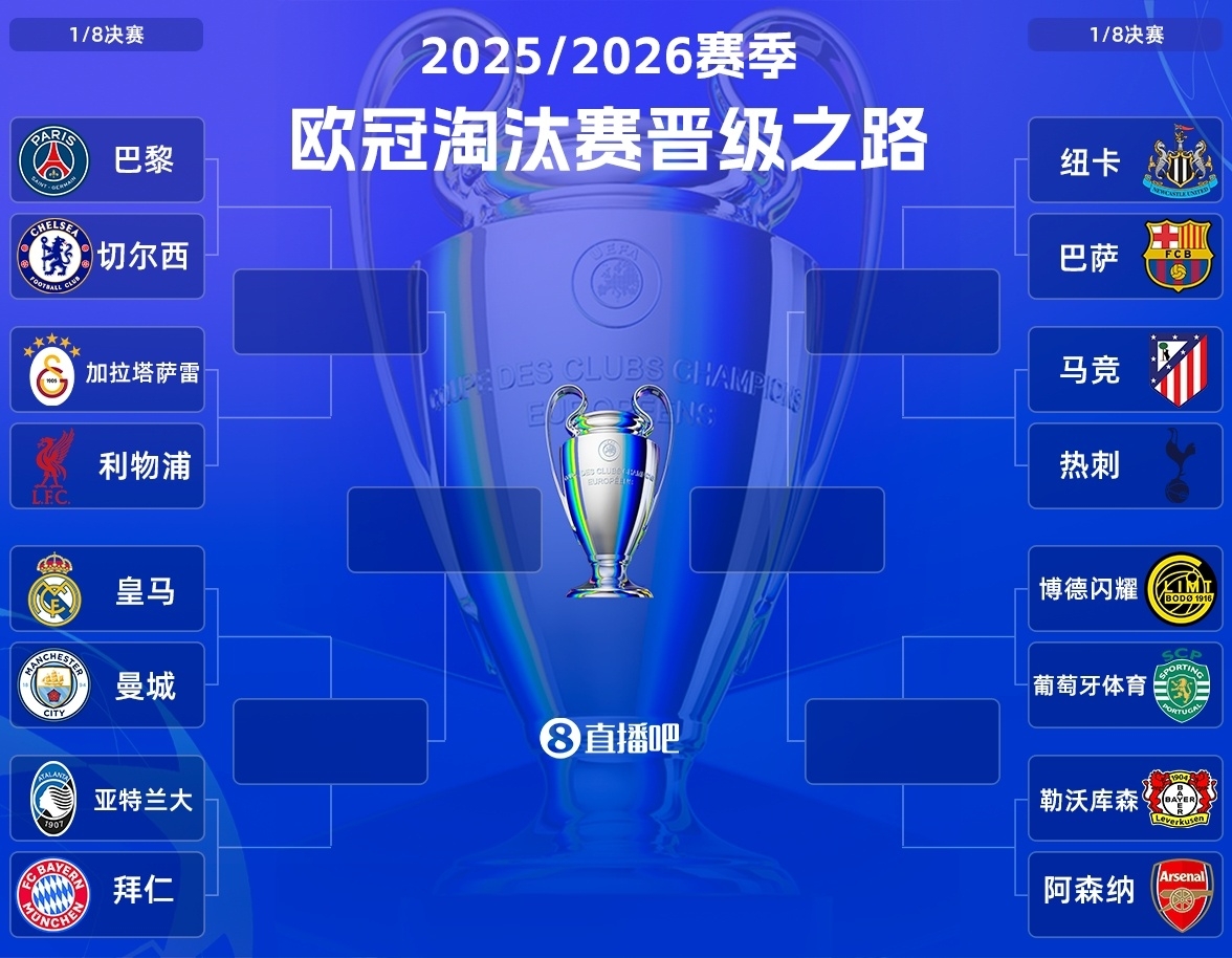 开云app-欧冠1/4呼之欲出：“皇仁”大战，马竞vs纽卡/巴萨，巴黎碰红军？